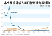  英国和美国可能将成为新冠肺炎的最大输出国